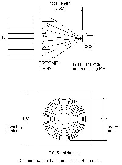 fresnel.jpg (35285 bytes)